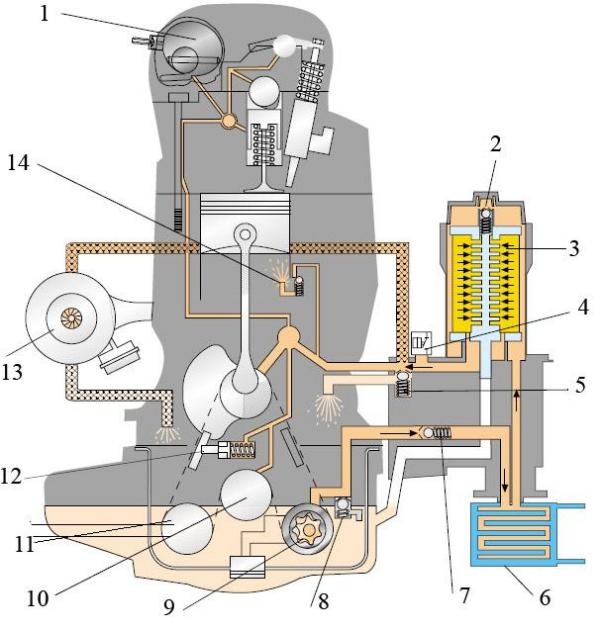 система смазки двигателя на ford s max